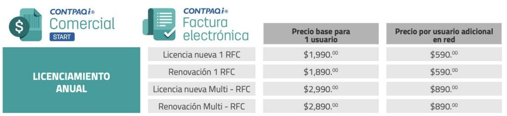 Precio CONTPAQi Factura electrónica 2021