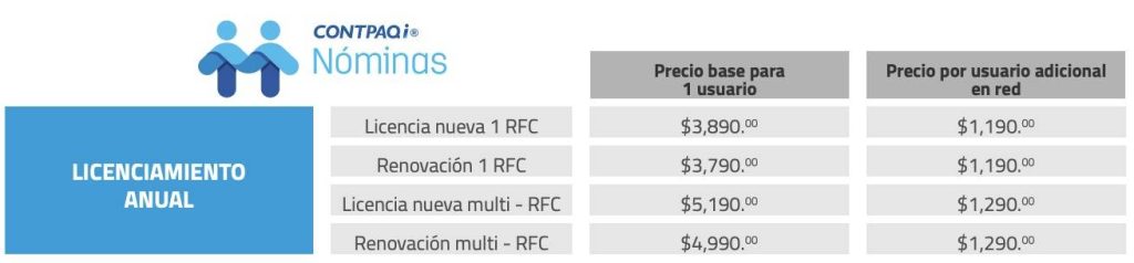 Precio CONTPAQi Nóminas 2021