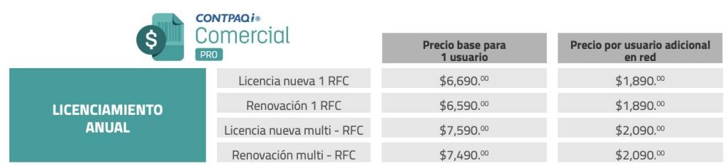 Precio CONTPAQi Comercial Pro 2021